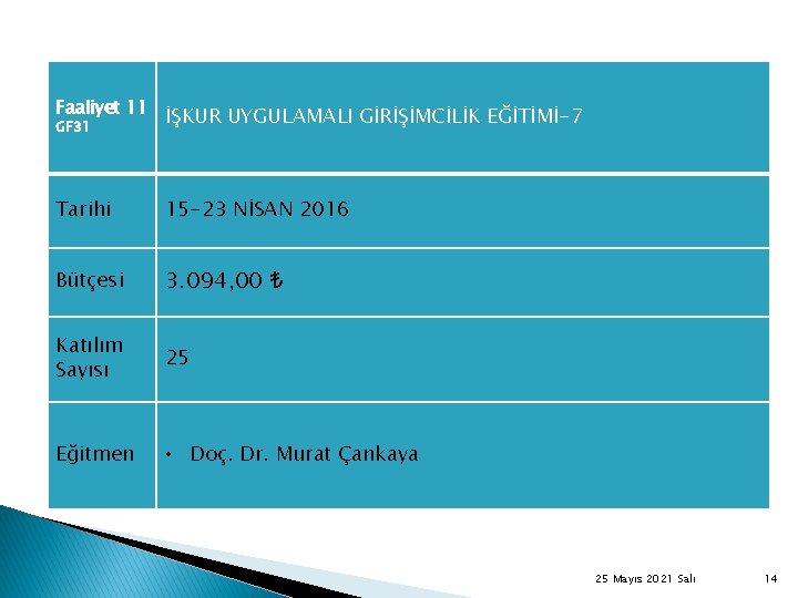 Faaliyet 11 GF 31 İŞKUR UYGULAMALI GİRİŞİMCİLİK EĞİTİMİ-7 Tarihi 15 -23 NİSAN 2016 Bütçesi