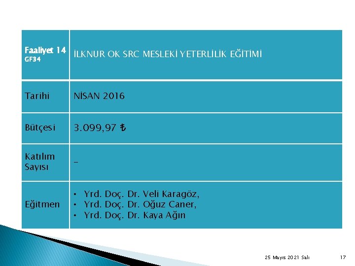 Faaliyet 14 GF 34 İLKNUR OK SRC MESLEKİ YETERLİLİK EĞİTİMİ Tarihi NİSAN 2016 Bütçesi