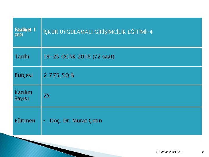 Faaliyet 1 GF 21 İŞKUR UYGULAMALI GİRİŞİMCİLİK EĞİTİMİ-4 Tarihi 19 -25 OCAK 2016 (72