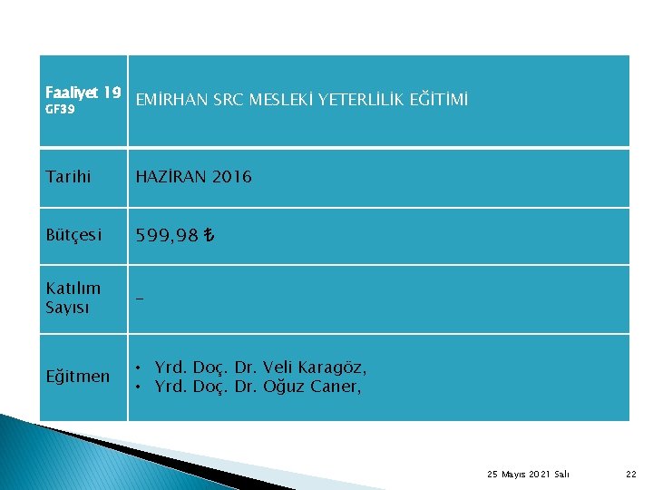 Faaliyet 19 GF 39 EMİRHAN SRC MESLEKİ YETERLİLİK EĞİTİMİ Tarihi HAZİRAN 2016 Bütçesi 599,