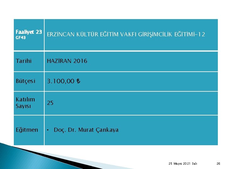 Faaliyet 23 GF 43 ERZİNCAN KÜLTÜR EĞİTİM VAKFI GİRİŞİMCİLİK EĞİTİMİ-12 Tarihi HAZİRAN 2016 Bütçesi