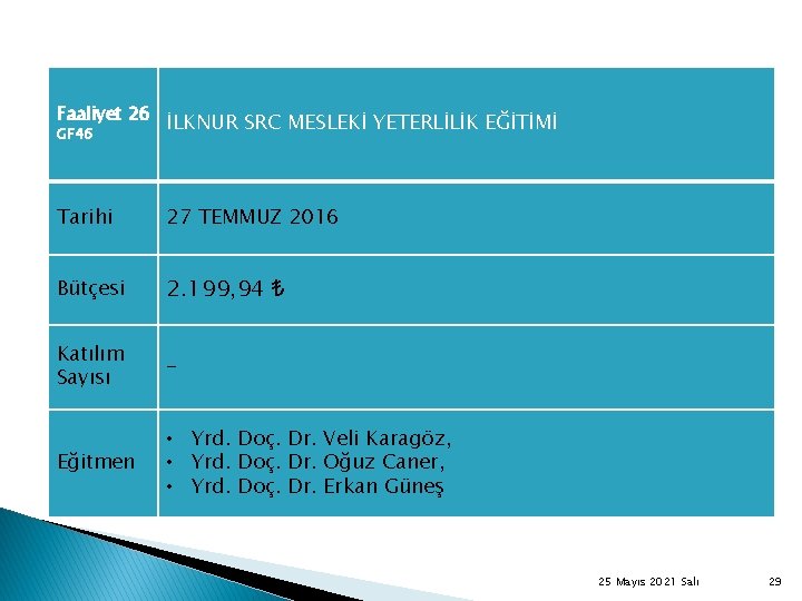 Faaliyet 26 GF 46 İLKNUR SRC MESLEKİ YETERLİLİK EĞİTİMİ Tarihi 27 TEMMUZ 2016 Bütçesi