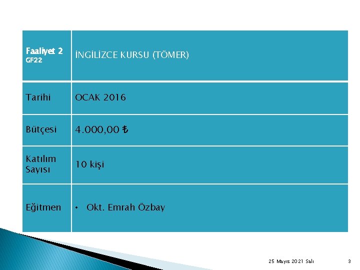 Faaliyet 2 GF 22 İNGİLİZCE KURSU (TÖMER) Tarihi OCAK 2016 Bütçesi 4. 000, 00