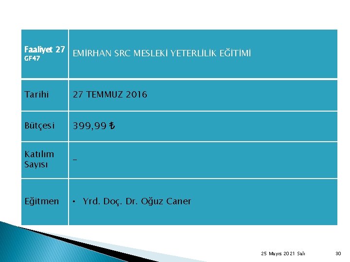 Faaliyet 27 GF 47 EMİRHAN SRC MESLEKİ YETERLİLİK EĞİTİMİ Tarihi 27 TEMMUZ 2016 Bütçesi