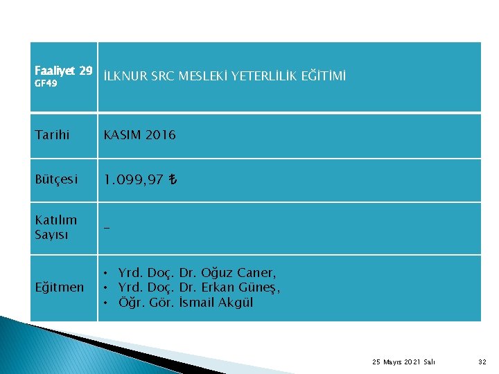 Faaliyet 29 GF 49 İLKNUR SRC MESLEKİ YETERLİLİK EĞİTİMİ Tarihi KASIM 2016 Bütçesi 1.