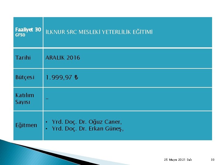 Faaliyet 30 GF 50 İLKNUR SRC MESLEKİ YETERLİLİK EĞİTİMİ Tarihi ARALIK 2016 Bütçesi 1.