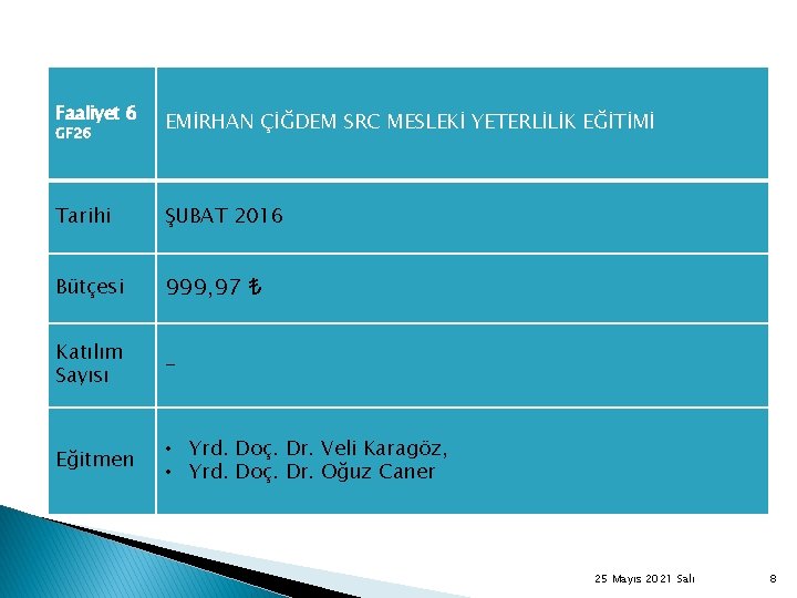 Faaliyet 6 GF 26 EMİRHAN ÇİĞDEM SRC MESLEKİ YETERLİLİK EĞİTİMİ Tarihi ŞUBAT 2016 Bütçesi