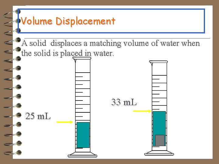 Volume Displacement A solid displaces a matching volume of water when the solid is