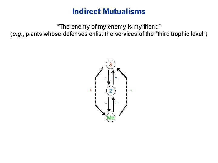 Indirect Mutualisms “The enemy of my enemy is my friend” (e. g. , plants