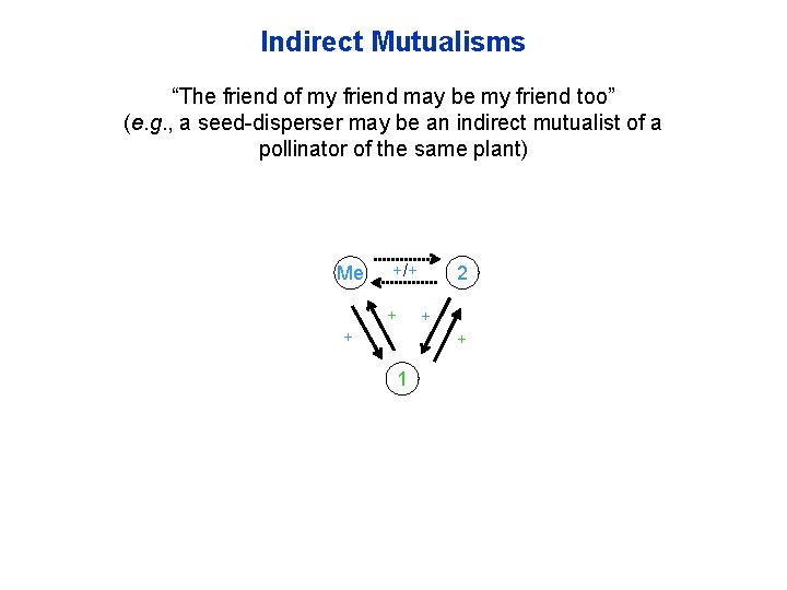 Indirect Mutualisms “The friend of my friend may be my friend too” (e. g.