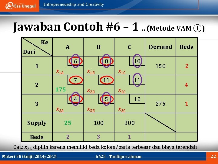 Jawaban Contoh #6 – 1. . (Metode VAM ①) Ke A Dari 1 2