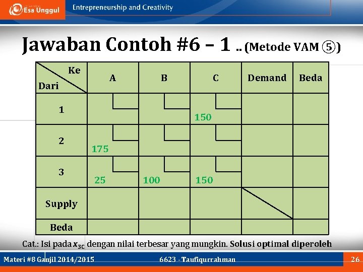 Jawaban Contoh #6 – 1. . (Metode VAM ⑤) Ke A Dari B 1