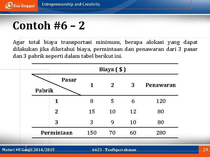 Contoh #6 – 2 Agar total biaya transportasi minimum, berapa alokasi yang dapat dilakukan