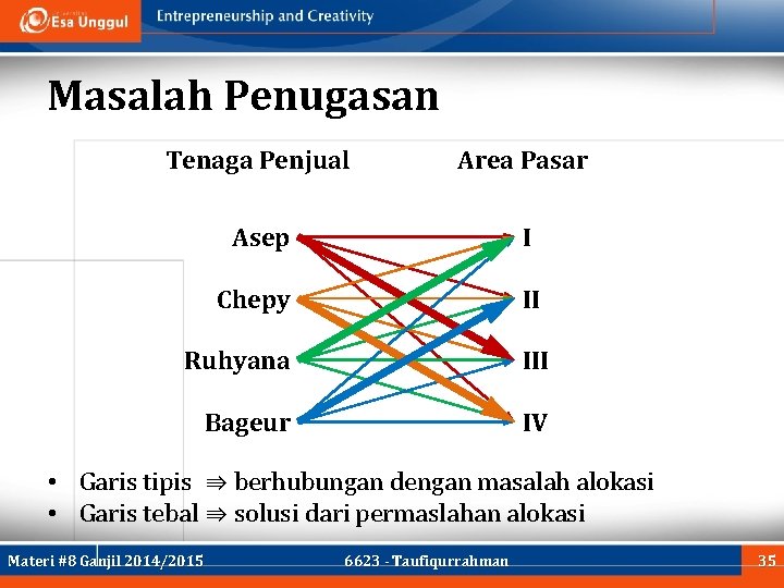 Masalah Penugasan Tenaga Penjual Area Pasar Asep I Chepy II Ruhyana III Bageur IV
