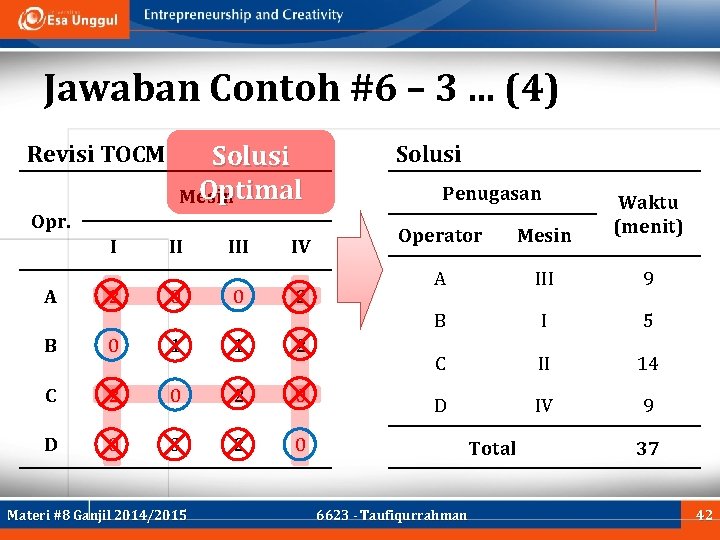 Jawaban Contoh #6 – 3. . . (4) Revisi TOCM Solusi Optimal Mesin Opr.