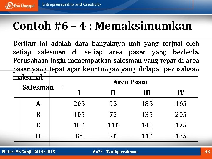 Contoh #6 – 4 : Memaksimumkan Berikut ini adalah data banyaknya unit yang terjual