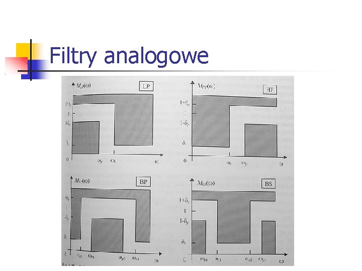 Filtry analogowe 