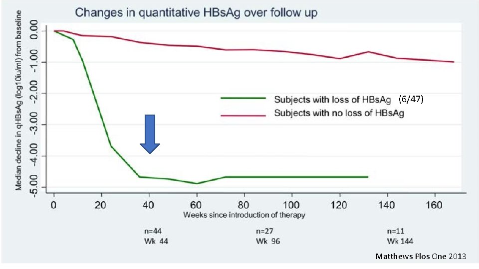 (6/47) Slide 12 of 31 Matthews Plos One 2013 