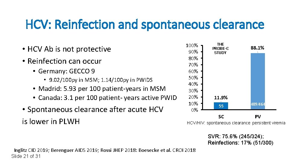 HCV: Reinfection and spontaneous clearance • HCV Ab is not protective • Reinfection can