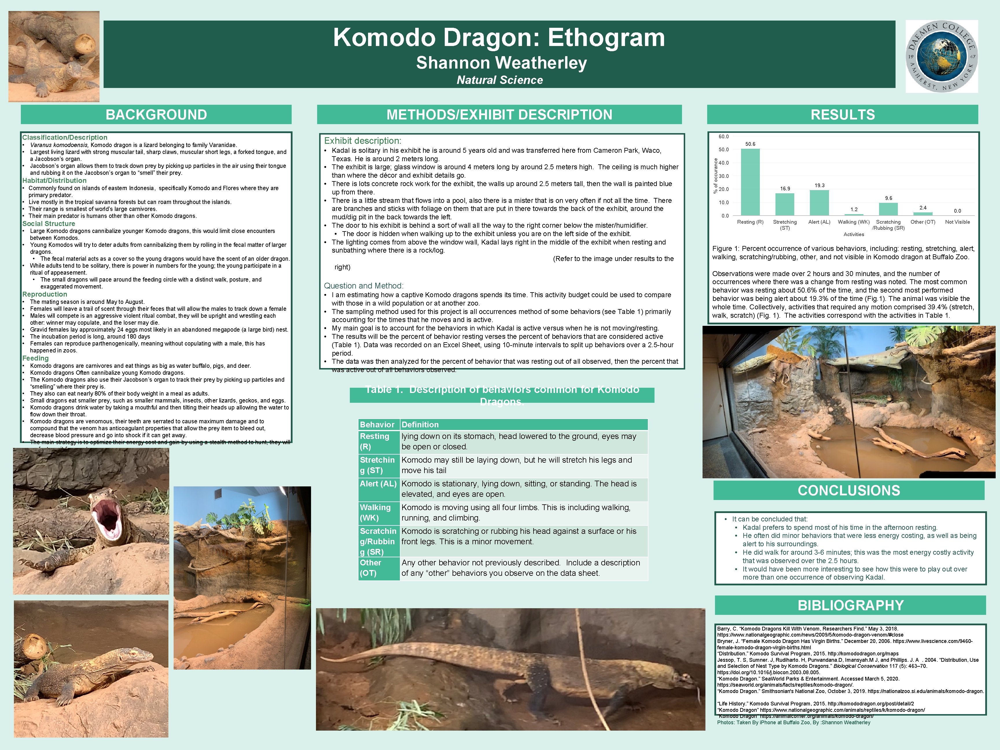 Komodo Dragon: Ethogram Shannon Weatherley Natural Science Classification/Description • Varanus komodoensis, Komodo dragon is