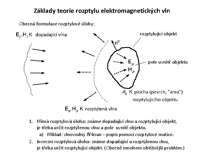 Základy teorie rozptylu elektromagnetických vln Obecná formulace rozptylové úlohy: rozptylující objekt pole uvnitř objektu