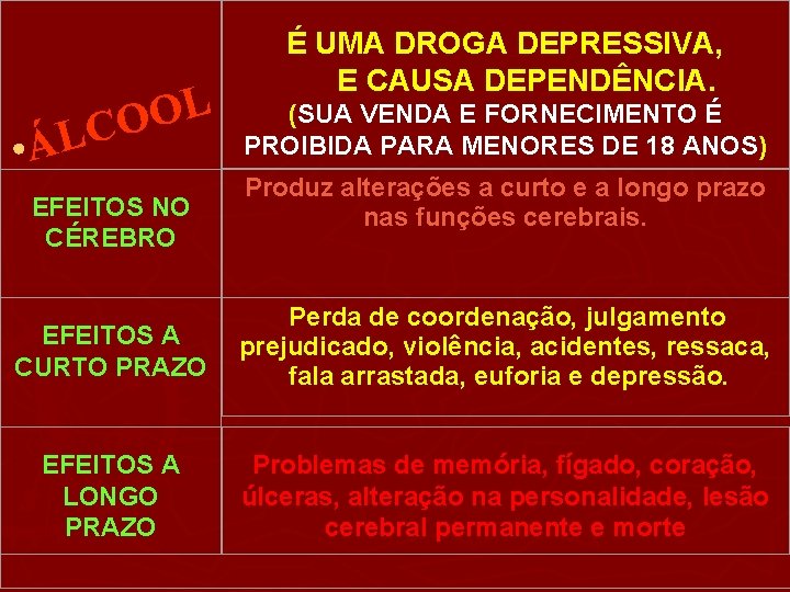 L O CO • ÁL EFEITOS NO CÉREBRO É UMA DROGA DEPRESSIVA, E CAUSA