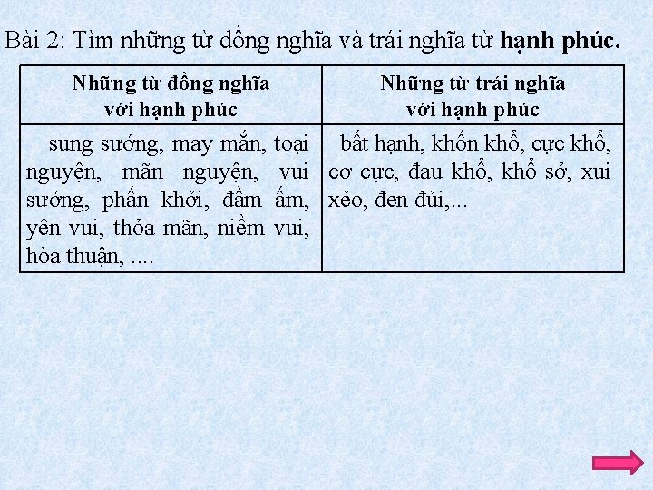 Bài 2: Tìm những từ đồng nghĩa và trái nghĩa từ hạnh phúc. Những