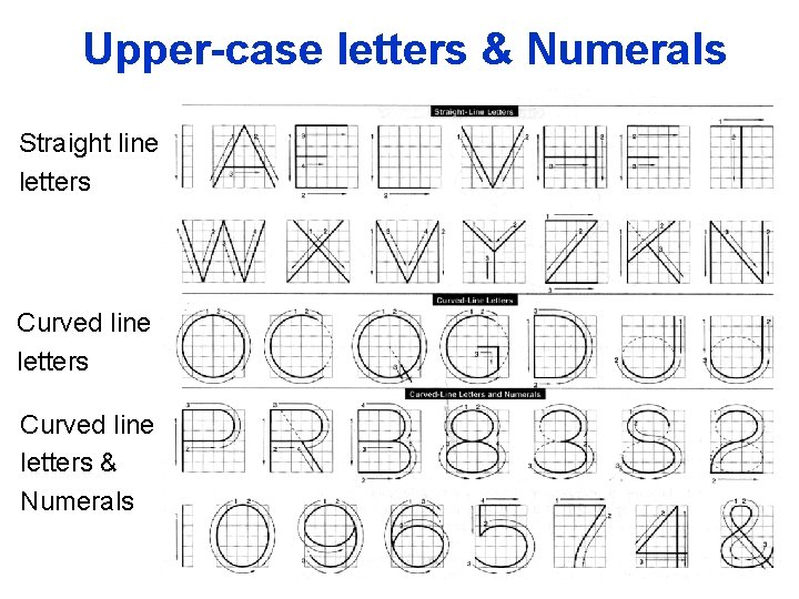 Suggested Strokes Sequence Upper-case letters & Numerals Straight line letters Curved line letters &