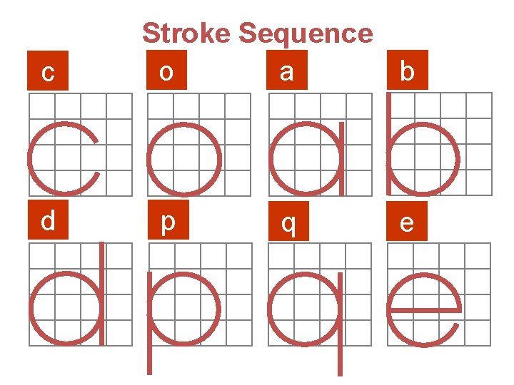 c d Stroke Sequence o a b p q e 