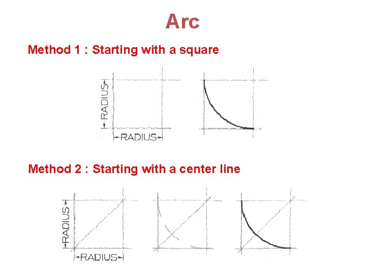 Arc Method 1 : Starting with a square Method 2 : Starting with a