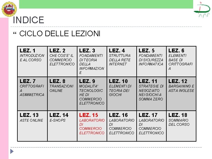 INDICE CICLO DELLE LEZIONI LEZ. 1 LEZ. 2 LEZ. 3 LEZ. 4 LEZ. 5