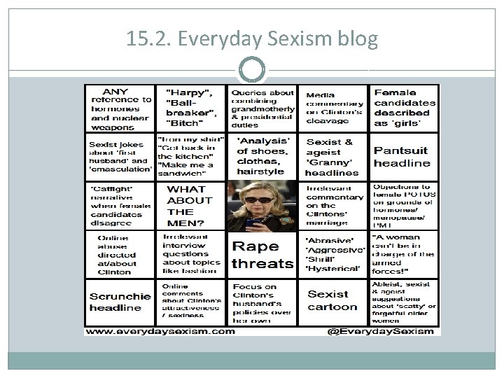 15. 2. Everyday Sexism blog 
