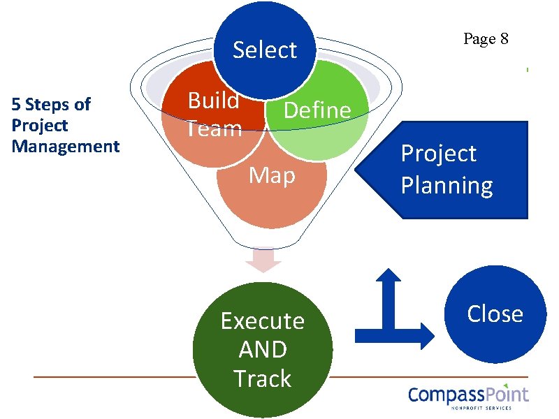 Select Define Execute Project Successful Project Management Jackie Welch Facilitator ...