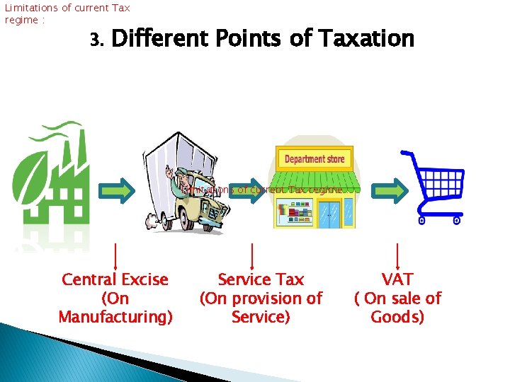 Limitations of current Tax regime : 3. Different Points of Taxation Limitations of current