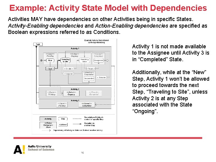 Example: Activity State Model with Dependencies Activities MAY have dependencies on other Activities being