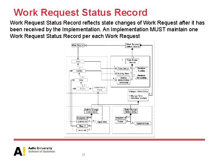 Work Request Status Record reflects state changes of Work Request after it has been