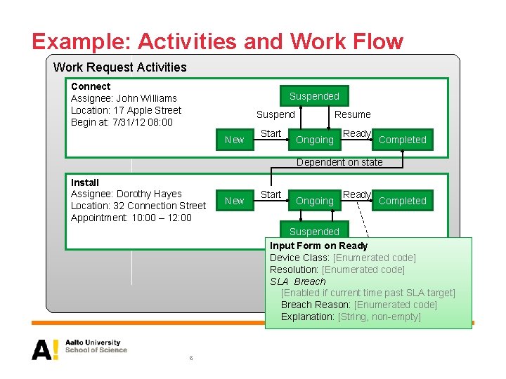 Example: Activities and Work Flow Work Request Activities Connect Assignee: John Williams Location: 17