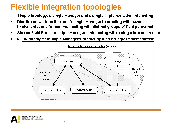 Flexible integration topologies • Simple topology: a single Manager and a single Implementation interacting