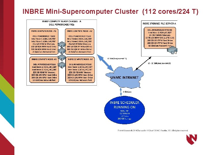 INBRE Mini-Supercomputer Cluster (112 cores/224 T) 