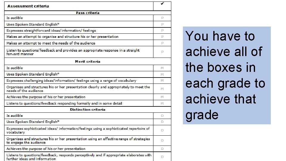 You have to achieve all of the boxes in each grade to achieve that