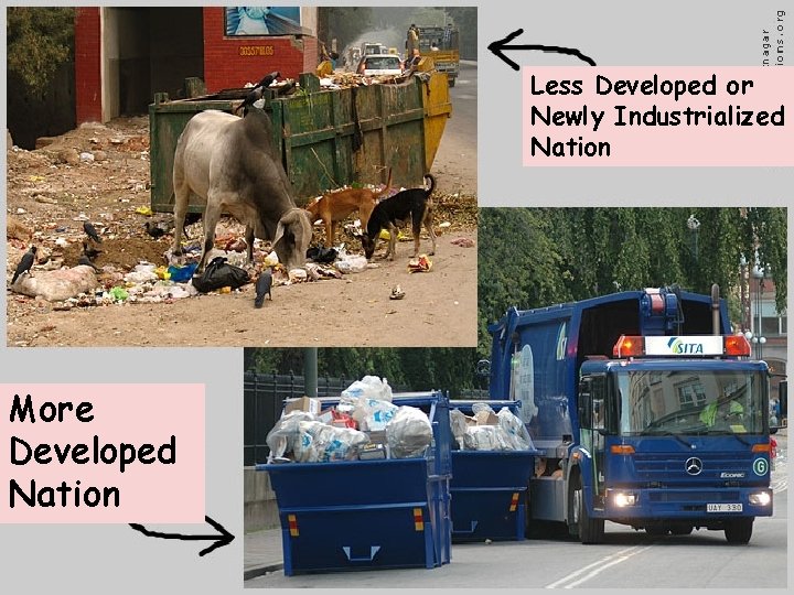 Less Developed or Newly Industrialized Nation More Developed Nation 