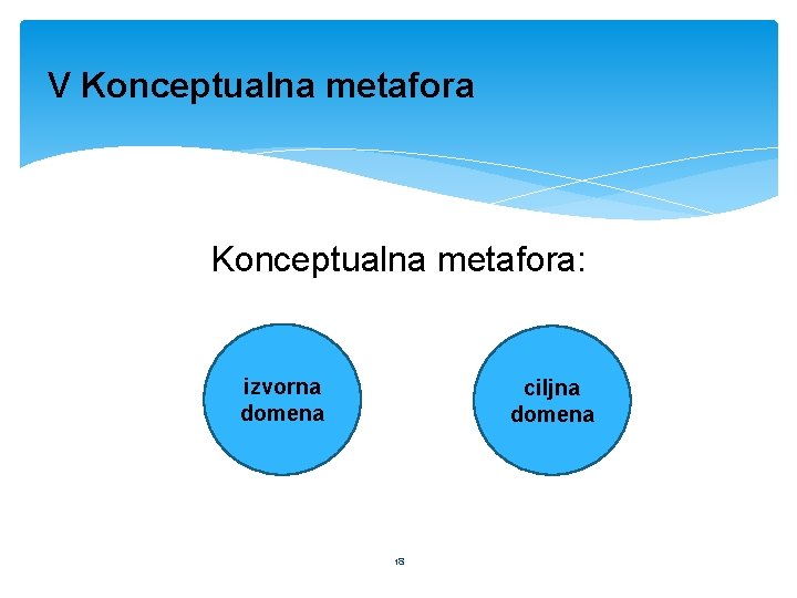 V Konceptualna metafora: izvorna domena ciljna domena 18 