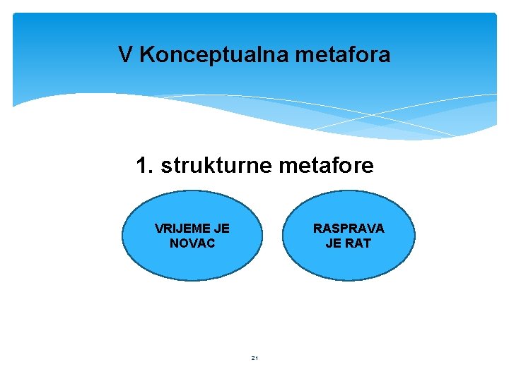 V Konceptualna metafora 1. strukturne metafore RASPRAVA JE RAT VRIJEME JE NOVAC 21 