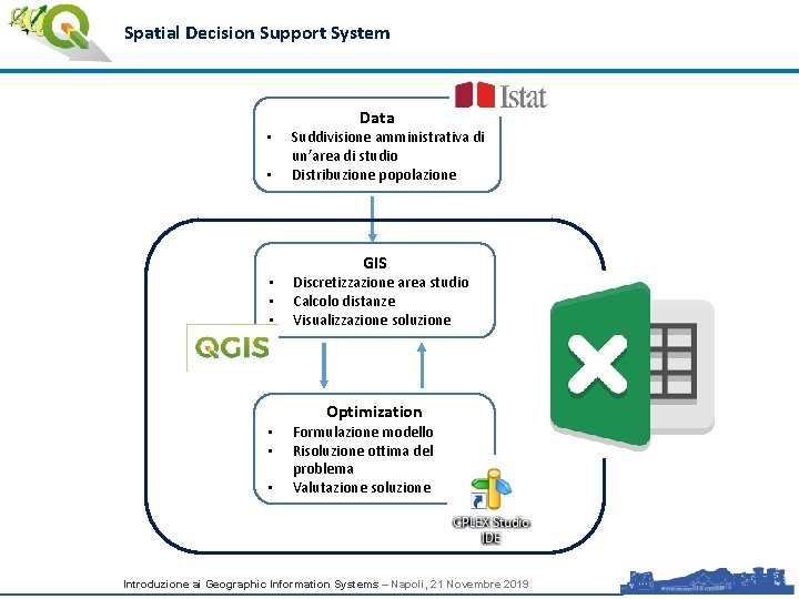 Spatial Decision Support System • • Data Suddivisione amministrativa di un’area di studio Distribuzione