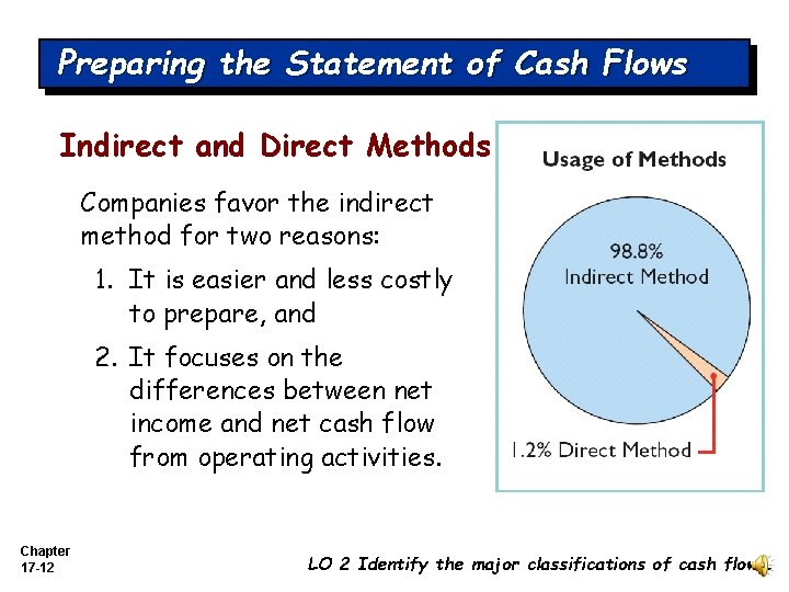 Preparing the Statement of Cash Flows Indirect and Direct Methods Companies favor the indirect