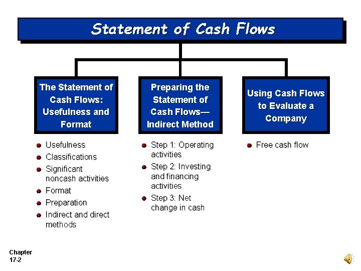 Statement of Cash Flows The Statement of Cash Flows: Usefulness and Format Preparing the