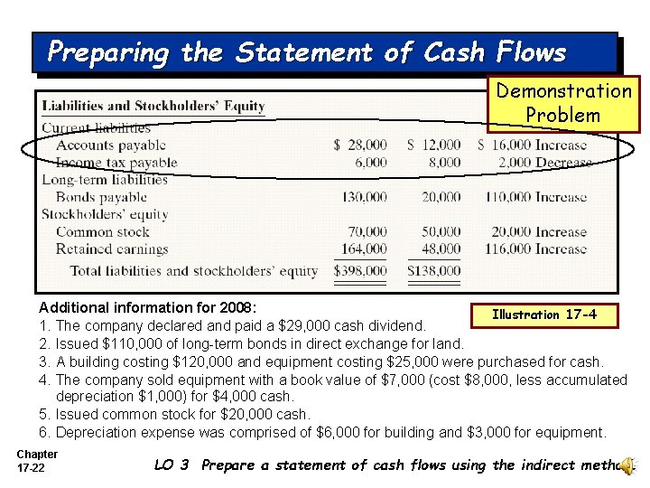 Preparing the Statement of Cash Flows Demonstration Problem Additional information for 2008: Illustration 17