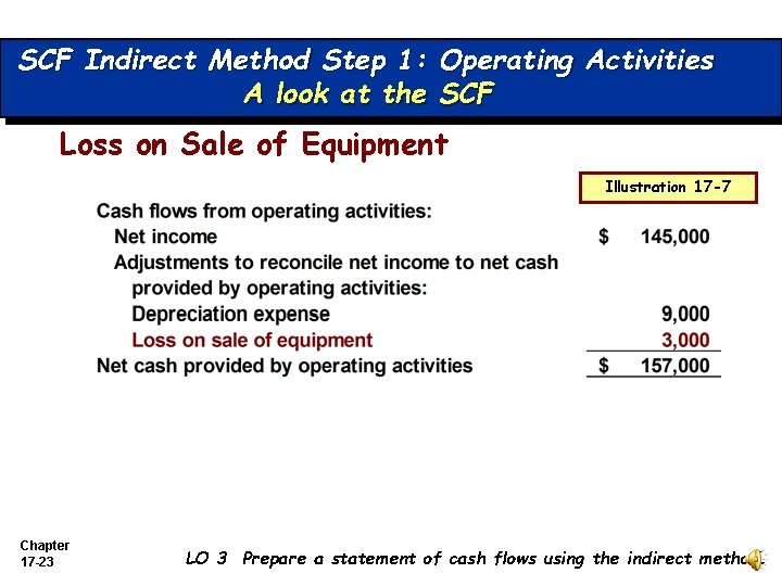 SCF Indirect Method Step 1: Operating Activities A look at the SCF Loss on