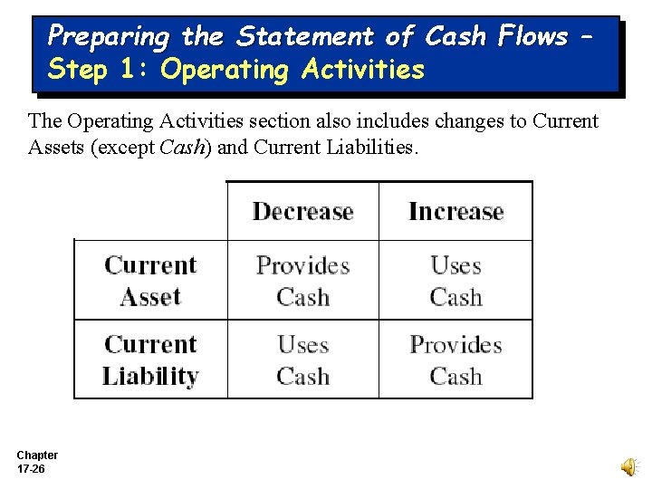Preparing the Statement of Cash Flows – Step 1: Operating Activities The Operating Activities