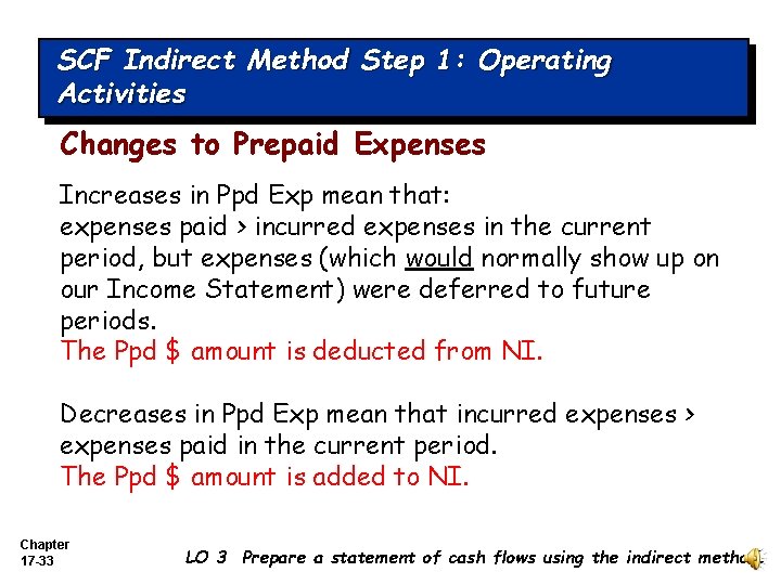 SCF Indirect. Activities Method Step 1: Operating Activities Changes to Prepaid Expenses Increases in